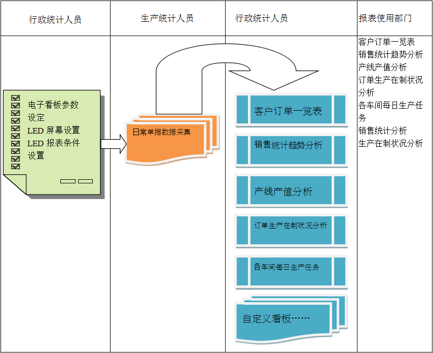 使用电商ERP五大联赛官方网页版_五大联赛在线平台
进行订单管理有哪些好处?