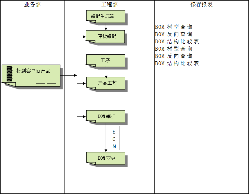 企业建设顺景ERP管理五大联赛官方网页版_五大联赛在线平台
有多重要?