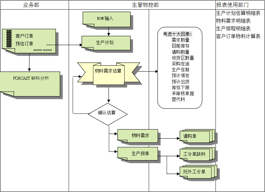ERP五大联赛官方网页版_五大联赛在线平台
的三大维度管理