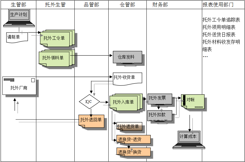 ERP五大联赛官方网页版_五大联赛在线平台
给企业内部控制带来哪些影响及风险?
