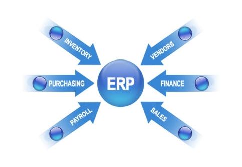 ERP五大联赛官方网页版_五大联赛在线平台
实施的风险要如何防范?