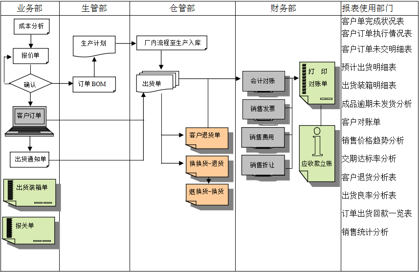 ERP五大联赛官方网页版_五大联赛在线平台
