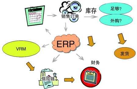 企业引入ERP五大联赛官方网页版_五大联赛在线平台
是必然趋势