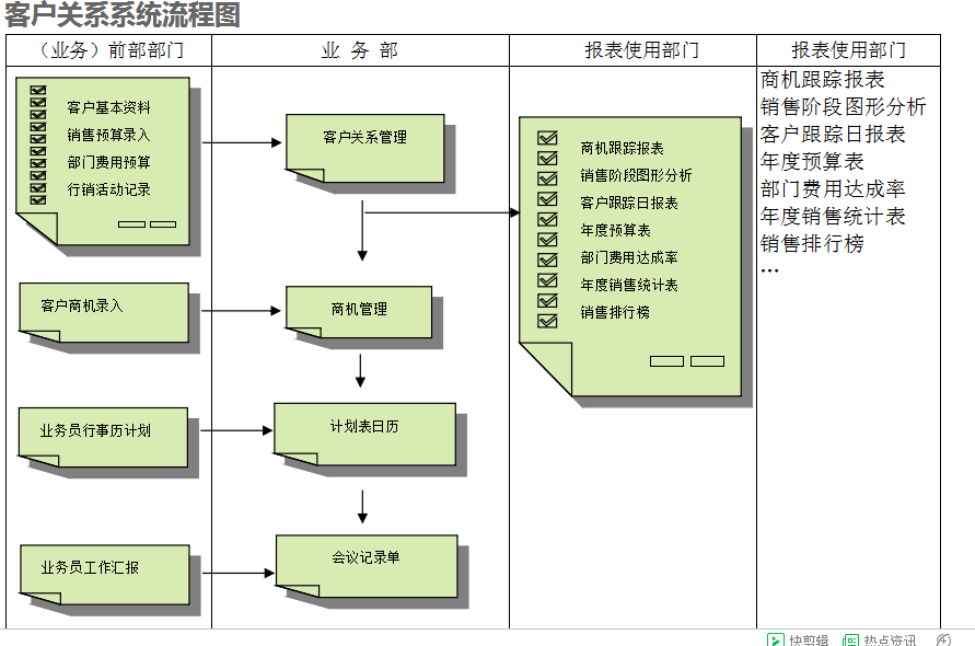 　ERP五大联赛官方网页版_五大联赛在线平台
的具体操作步骤是怎样的