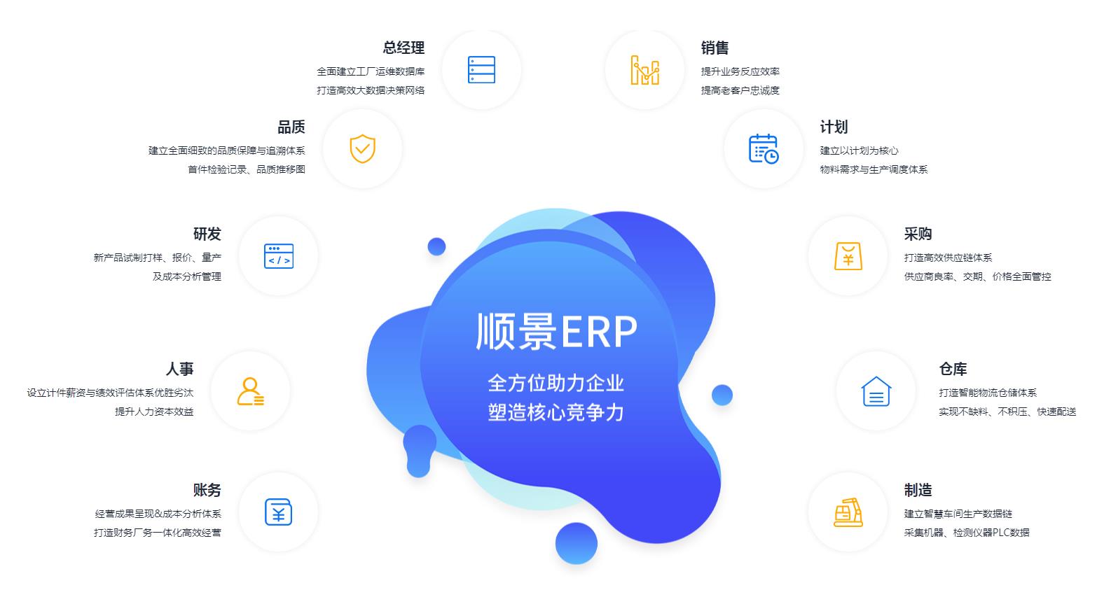ERP管理五大联赛官方网页版_五大联赛在线平台
究竟具有哪些优势?