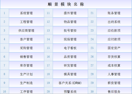 ERP五大联赛官方网页版_五大联赛在线平台
是什么意思？