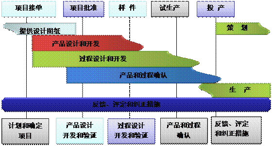 什么是ERP五大联赛官方网页版_五大联赛在线平台
的核心?