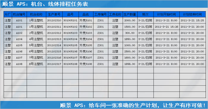 ERP五大联赛官方网页版_五大联赛在线平台
执行的过程中会遇到什么问题?