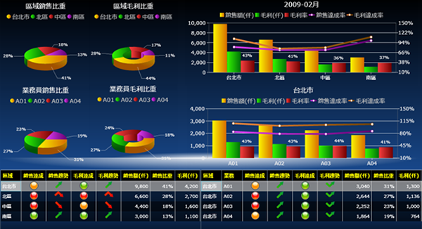 ERP软件五大联赛官方网页版_五大联赛在线平台
的基础数据如何快速管理?