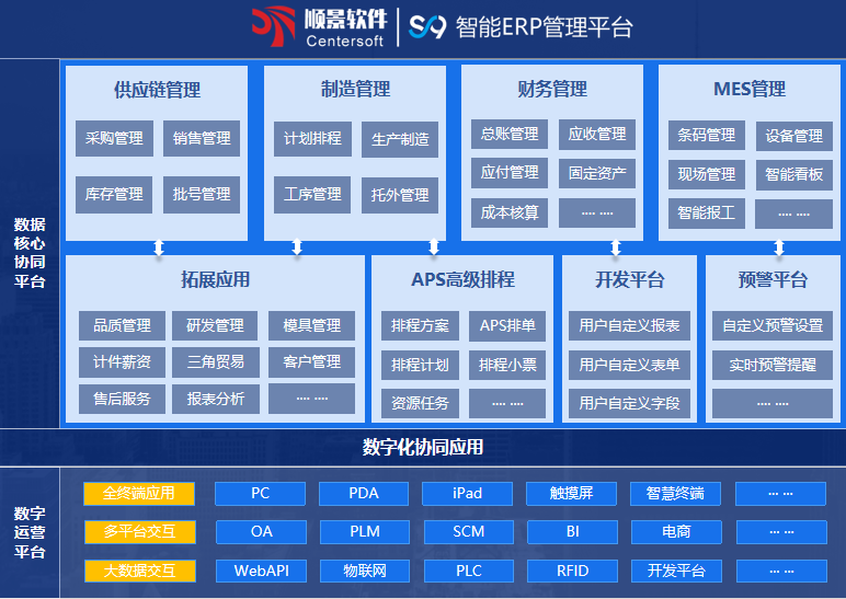 顺景S9 ERP五大联赛官方网页版_五大联赛在线平台
