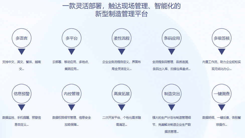 顺景S9 ERP五大联赛官方网页版_五大联赛在线平台
